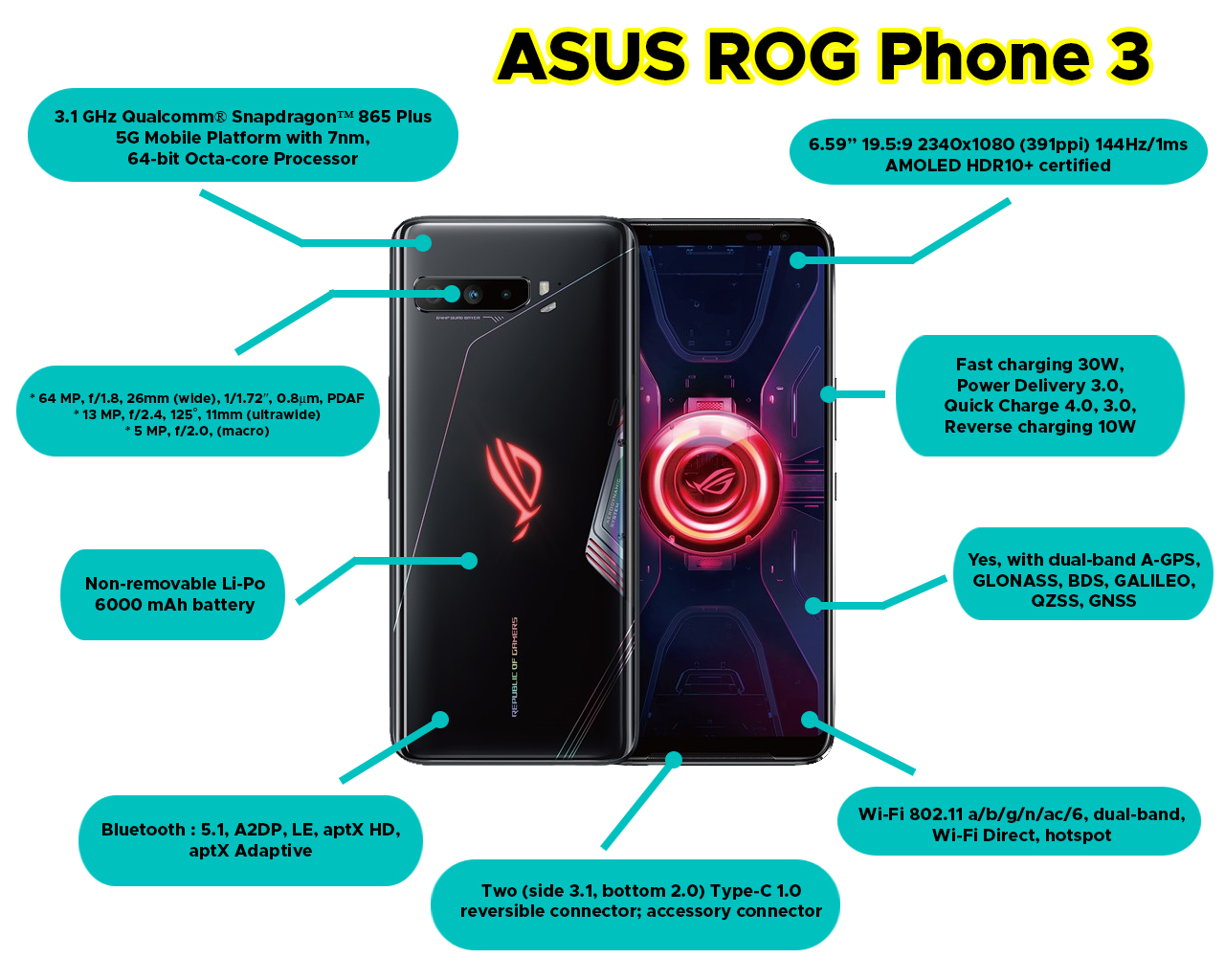 ASUS ROG Phone 3