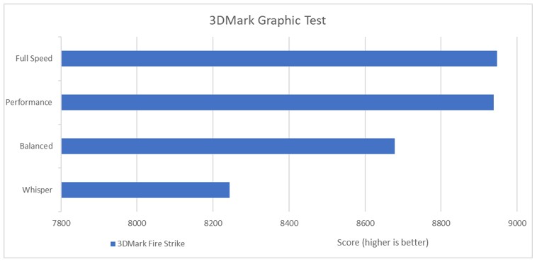 3DMark Graphic Test