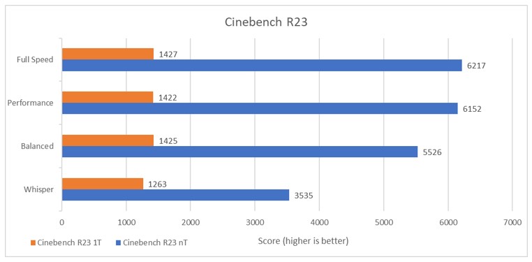 Cinebench R23