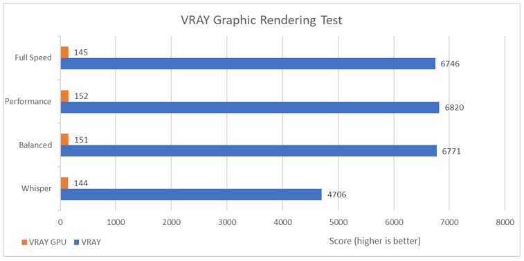 VRAY Graphic Rendering Test